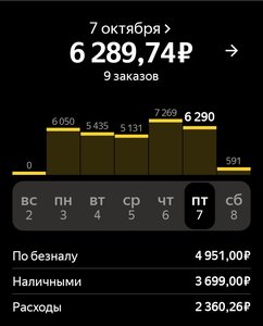Screenshot_20221008-024438_Yandex Pro.jpg