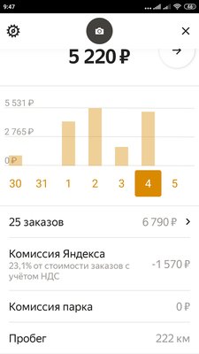 Screenshot_2019-11-05-09-47-47-094_ru.yandex.taximeter.jpg